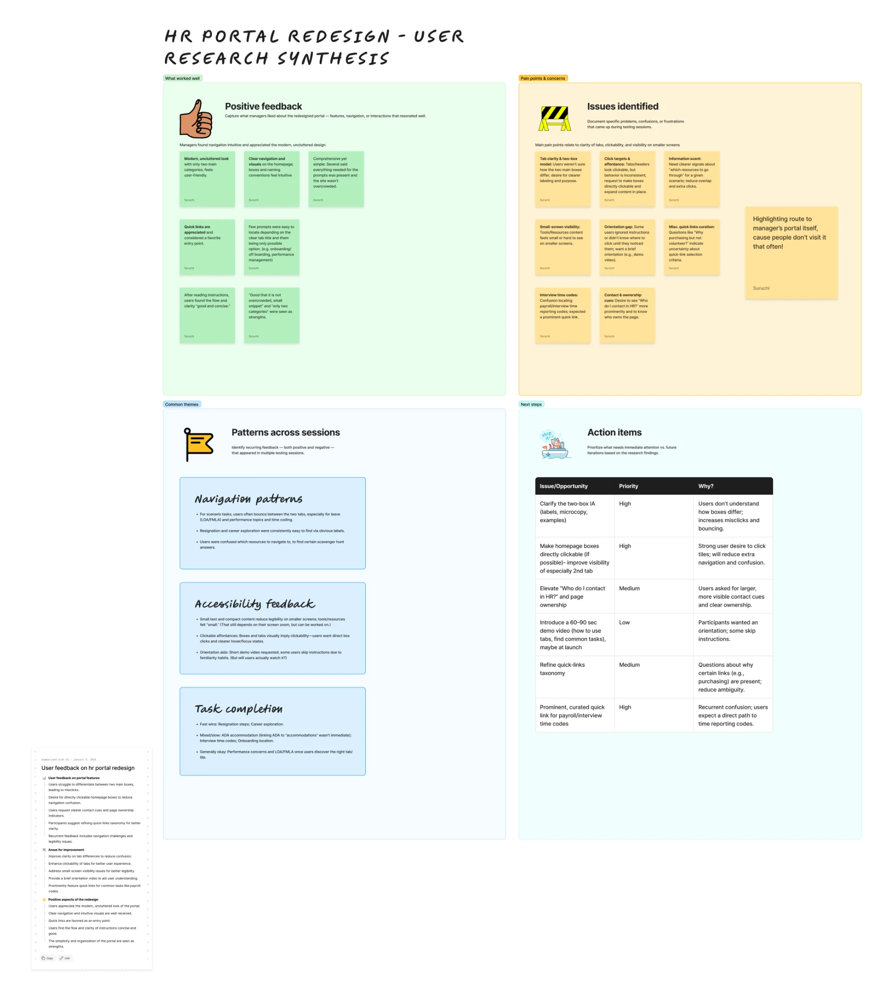 A FigJam board titled 'HR Portal Redesign, User Research Synthesis,' organized into four quadrants: positive feedback, issues identified, patterns across sessions, and action items with priority levels