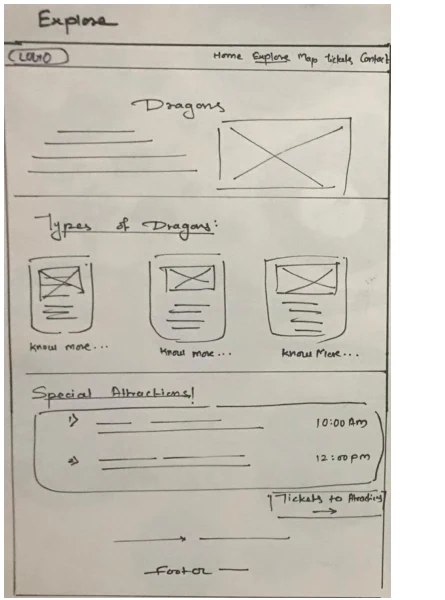 Hand-drawn wireframe of the Explore page showing dragon types and special attractions