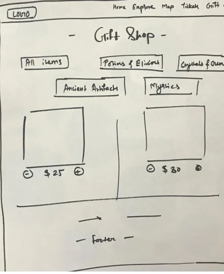 Hand-drawn wireframe of the gift shop with category filters and product cards