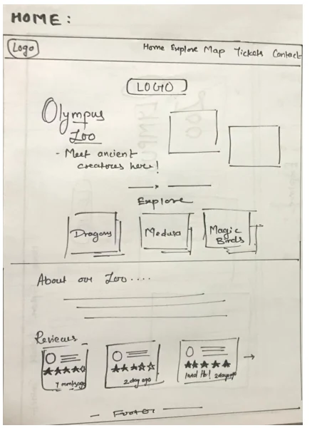 Hand-drawn wireframe of the Olympus home screen with logo, nav, explore cards for Dragons, Medusa, and Magic Birds, and reviews