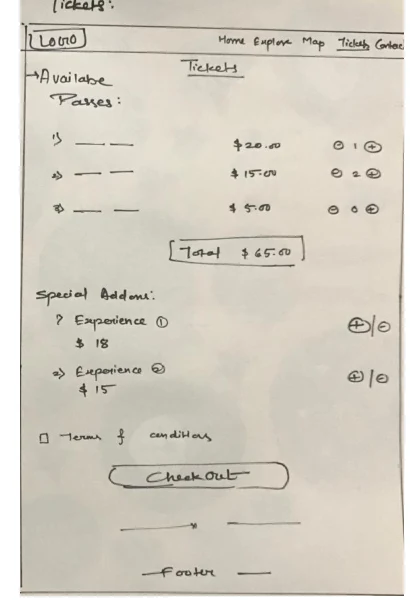 Hand-drawn wireframe of the Tickets page with available passes, totals, and special add-ons
