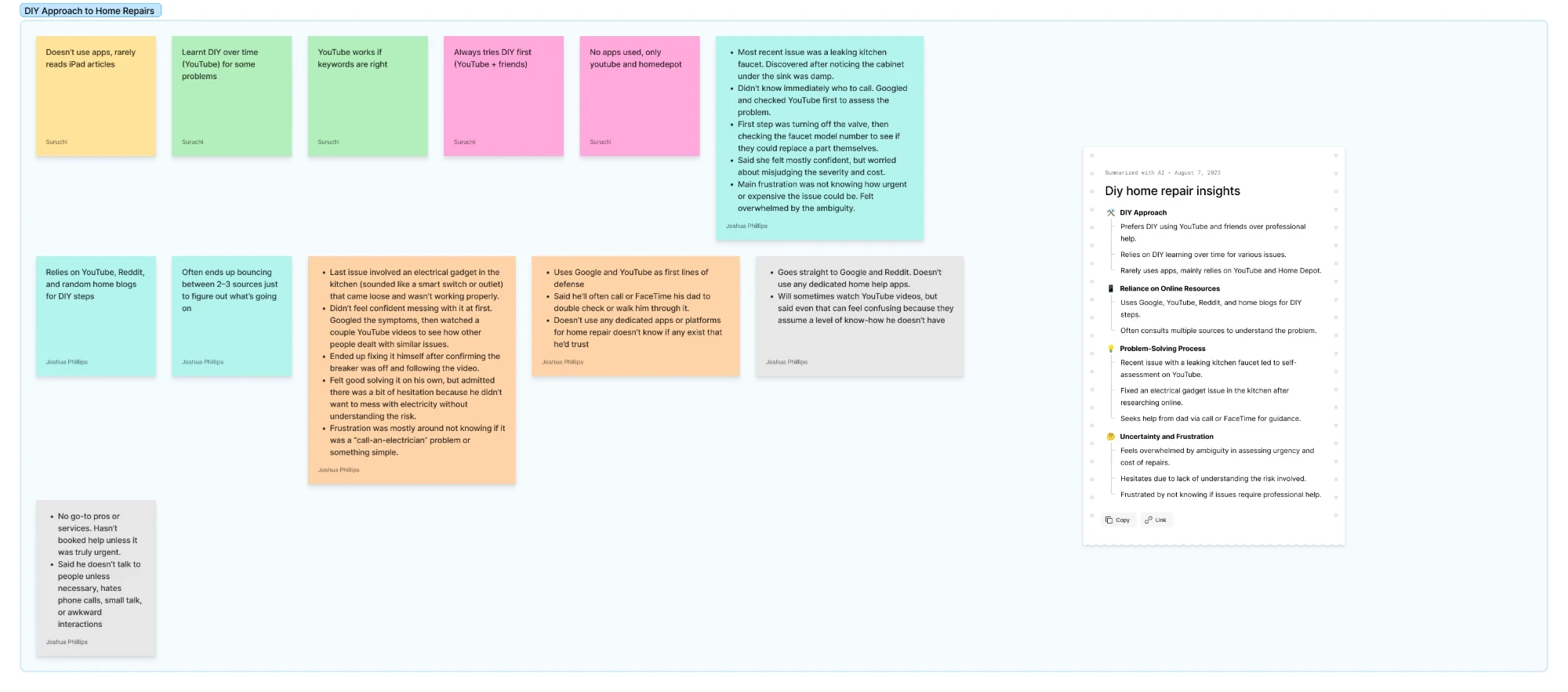 Affinity map titled DIY Approach to Home Repairs, grouping notes on reliance on YouTube, Google, and family for troubleshooting