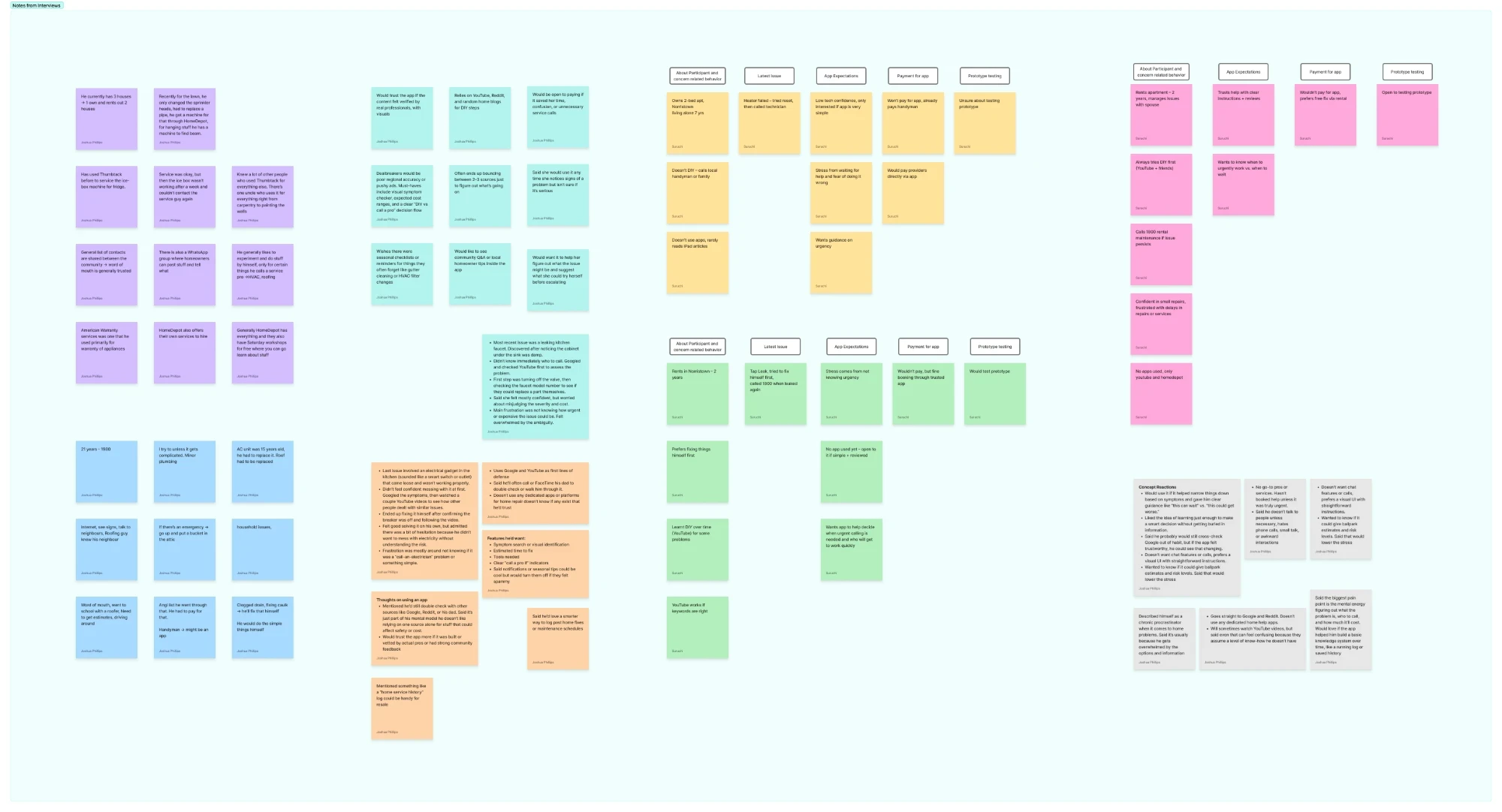 FigJam board with raw sticky notes from all 8 homeowner interviews, color-coded by team member