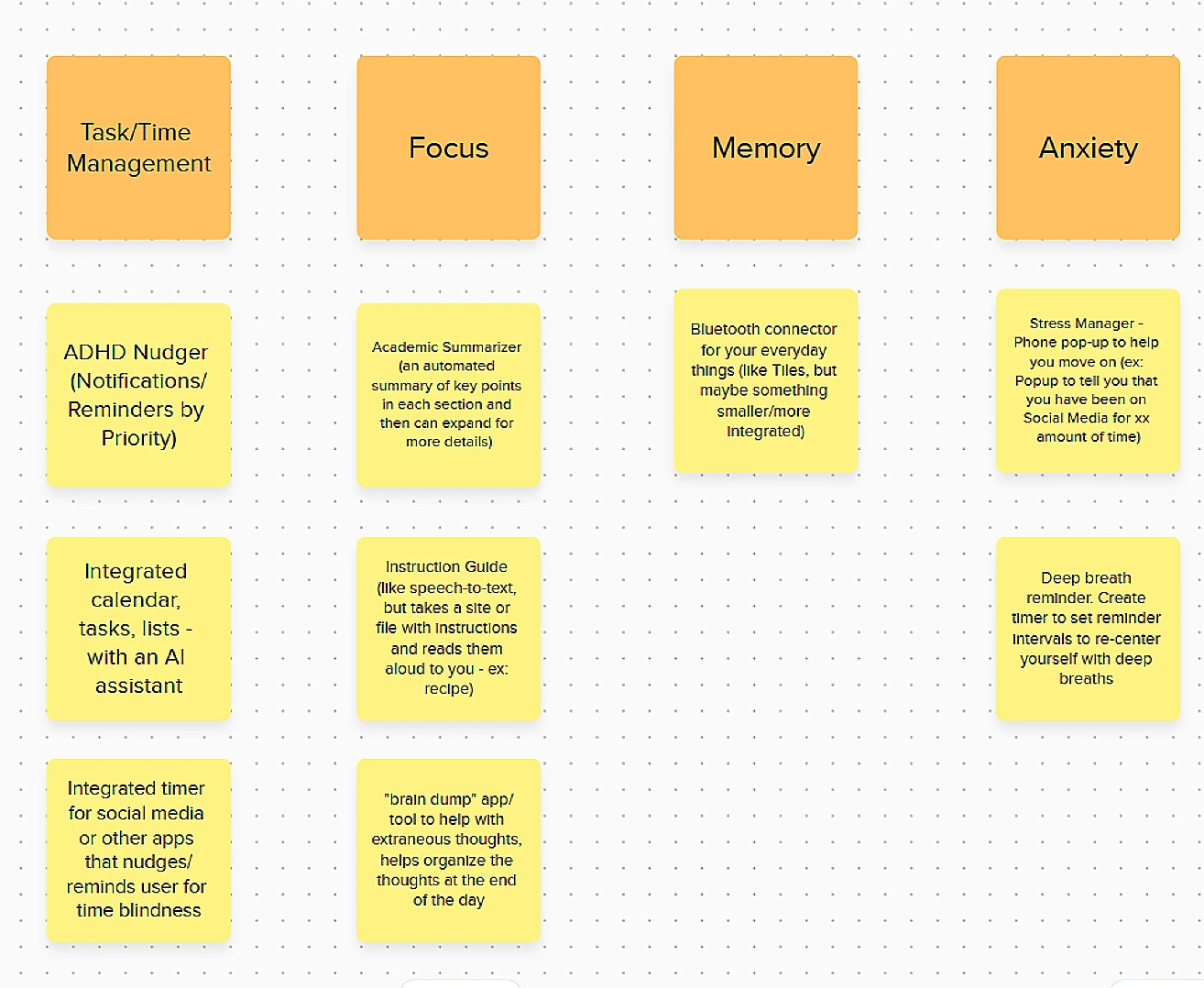Miro board of sticky notes with early Unscroll feature ideas, including ADHD nudger, integrated calendar, and stress manager