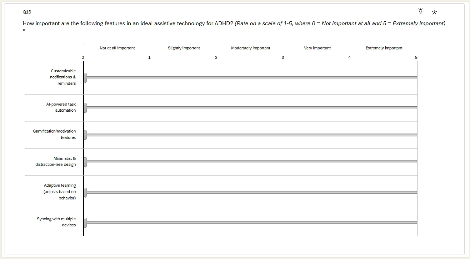 Survey rating scale for how important different assistive technology features are